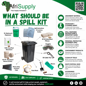 What should be in a Spill Kit What should be in a Spill Kit